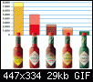     

:	tabasco-1.gif
:	22
:	28.7 
:	357743