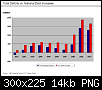 300px-U.S._Total_Deficits_vs._National_Debt_Increases_2001-2010.png‏
